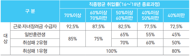 훈련비 지원율.png